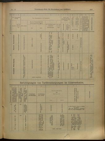 Verordnungs-Blatt für Eisenbahnen und Schiffahrt: Veröffentlichungen in Tarif- und Transport-Angelegenheiten 19010131 Seite: 15