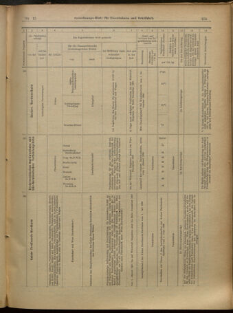 Verordnungs-Blatt für Eisenbahnen und Schiffahrt: Veröffentlichungen in Tarif- und Transport-Angelegenheiten 19010202 Seite: 11