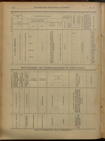 Verordnungs-Blatt für Eisenbahnen und Schiffahrt: Veröffentlichungen in Tarif- und Transport-Angelegenheiten 19010202 Seite: 12