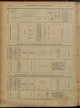 Verordnungs-Blatt für Eisenbahnen und Schiffahrt: Veröffentlichungen in Tarif- und Transport-Angelegenheiten 19010205 Seite: 12