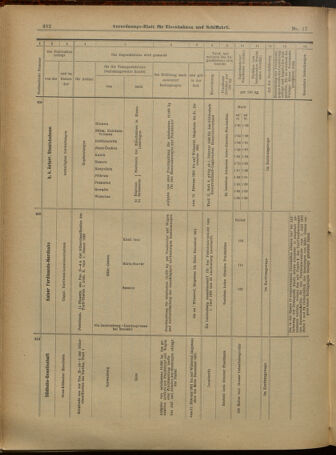 Verordnungs-Blatt für Eisenbahnen und Schiffahrt: Veröffentlichungen in Tarif- und Transport-Angelegenheiten 19010207 Seite: 14