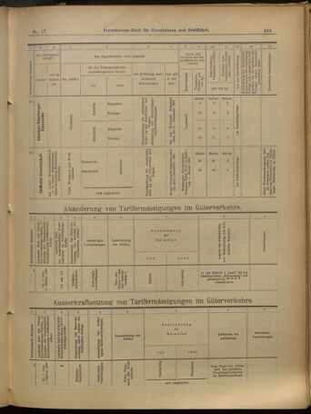 Verordnungs-Blatt für Eisenbahnen und Schiffahrt: Veröffentlichungen in Tarif- und Transport-Angelegenheiten 19010207 Seite: 15