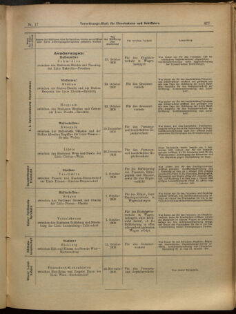 Verordnungs-Blatt für Eisenbahnen und Schiffahrt: Veröffentlichungen in Tarif- und Transport-Angelegenheiten 19010207 Seite: 9