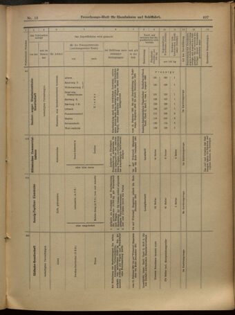 Verordnungs-Blatt für Eisenbahnen und Schiffahrt: Veröffentlichungen in Tarif- und Transport-Angelegenheiten 19010209 Seite: 13