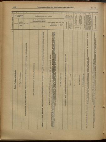 Verordnungs-Blatt für Eisenbahnen und Schiffahrt: Veröffentlichungen in Tarif- und Transport-Angelegenheiten 19010209 Seite: 14