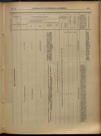 Verordnungs-Blatt für Eisenbahnen und Schiffahrt: Veröffentlichungen in Tarif- und Transport-Angelegenheiten 19010209 Seite: 15