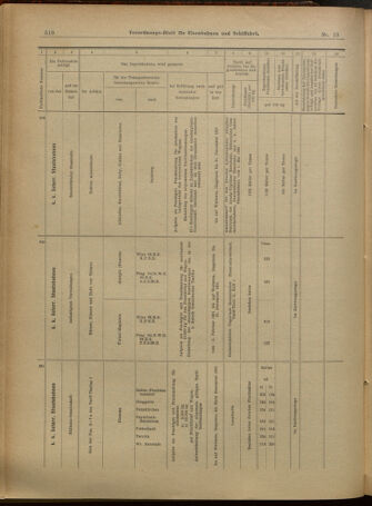 Verordnungs-Blatt für Eisenbahnen und Schiffahrt: Veröffentlichungen in Tarif- und Transport-Angelegenheiten 19010212 Seite: 10