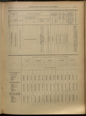 Verordnungs-Blatt für Eisenbahnen und Schiffahrt: Veröffentlichungen in Tarif- und Transport-Angelegenheiten 19010212 Seite: 11