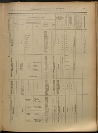 Verordnungs-Blatt für Eisenbahnen und Schiffahrt: Veröffentlichungen in Tarif- und Transport-Angelegenheiten 19010212 Seite: 15