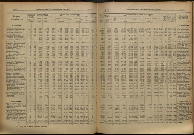 Verordnungs-Blatt für Eisenbahnen und Schiffahrt: Veröffentlichungen in Tarif- und Transport-Angelegenheiten 19010214 Seite: 10