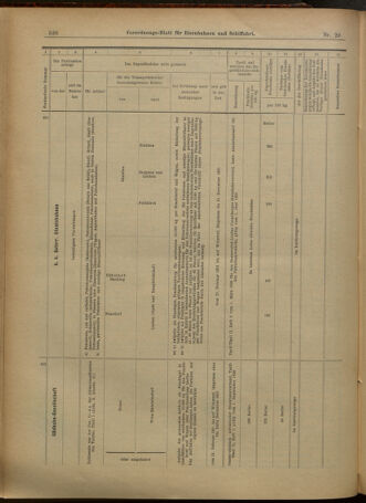 Verordnungs-Blatt für Eisenbahnen und Schiffahrt: Veröffentlichungen in Tarif- und Transport-Angelegenheiten 19010214 Seite: 18