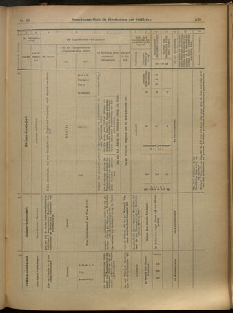 Verordnungs-Blatt für Eisenbahnen und Schiffahrt: Veröffentlichungen in Tarif- und Transport-Angelegenheiten 19010214 Seite: 19