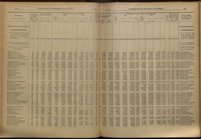 Verordnungs-Blatt für Eisenbahnen und Schiffahrt: Veröffentlichungen in Tarif- und Transport-Angelegenheiten 19010214 Seite: 8