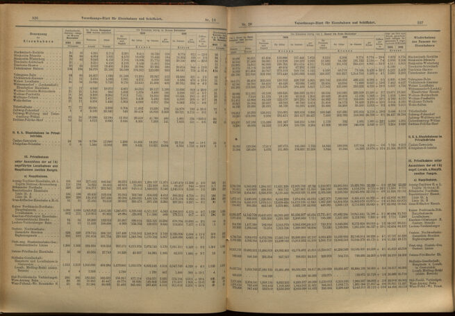 Verordnungs-Blatt für Eisenbahnen und Schiffahrt: Veröffentlichungen in Tarif- und Transport-Angelegenheiten 19010214 Seite: 9