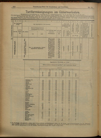 Verordnungs-Blatt für Eisenbahnen und Schiffahrt: Veröffentlichungen in Tarif- und Transport-Angelegenheiten 19010216 Seite: 12