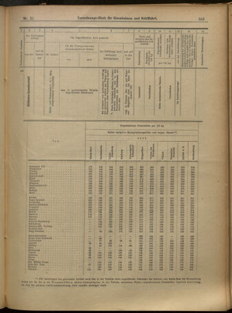 Verordnungs-Blatt für Eisenbahnen und Schiffahrt: Veröffentlichungen in Tarif- und Transport-Angelegenheiten 19010216 Seite: 13