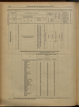 Verordnungs-Blatt für Eisenbahnen und Schiffahrt: Veröffentlichungen in Tarif- und Transport-Angelegenheiten 19010216 Seite: 14