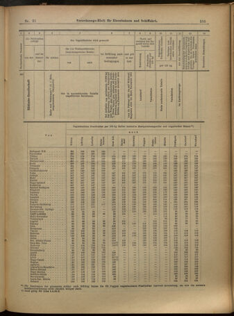 Verordnungs-Blatt für Eisenbahnen und Schiffahrt: Veröffentlichungen in Tarif- und Transport-Angelegenheiten 19010216 Seite: 15