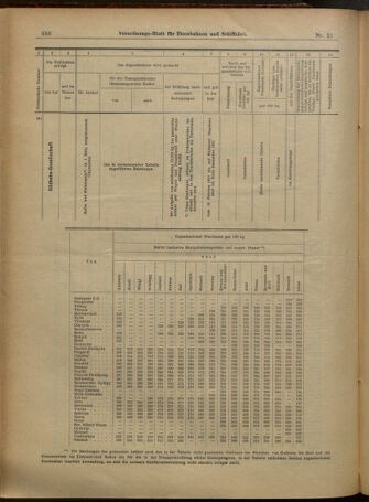 Verordnungs-Blatt für Eisenbahnen und Schiffahrt: Veröffentlichungen in Tarif- und Transport-Angelegenheiten 19010216 Seite: 16