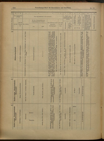 Verordnungs-Blatt für Eisenbahnen und Schiffahrt: Veröffentlichungen in Tarif- und Transport-Angelegenheiten 19010216 Seite: 18