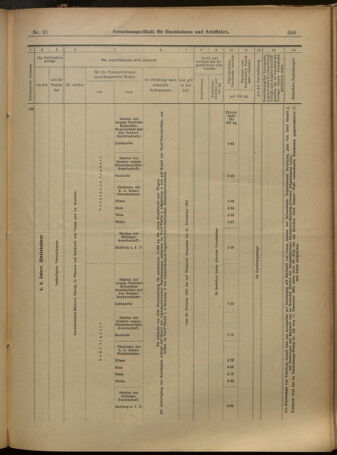 Verordnungs-Blatt für Eisenbahnen und Schiffahrt: Veröffentlichungen in Tarif- und Transport-Angelegenheiten 19010216 Seite: 19