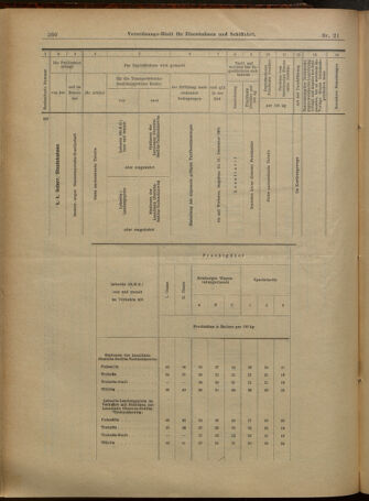 Verordnungs-Blatt für Eisenbahnen und Schiffahrt: Veröffentlichungen in Tarif- und Transport-Angelegenheiten 19010216 Seite: 20