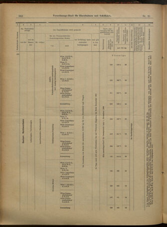 Verordnungs-Blatt für Eisenbahnen und Schiffahrt: Veröffentlichungen in Tarif- und Transport-Angelegenheiten 19010216 Seite: 22