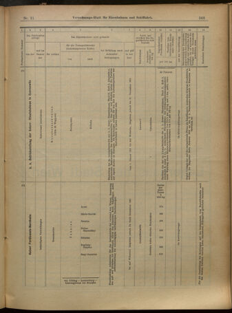 Verordnungs-Blatt für Eisenbahnen und Schiffahrt: Veröffentlichungen in Tarif- und Transport-Angelegenheiten 19010216 Seite: 23