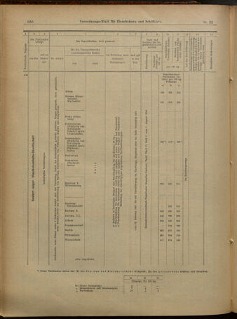 Verordnungs-Blatt für Eisenbahnen und Schiffahrt: Veröffentlichungen in Tarif- und Transport-Angelegenheiten 19010219 Seite: 16