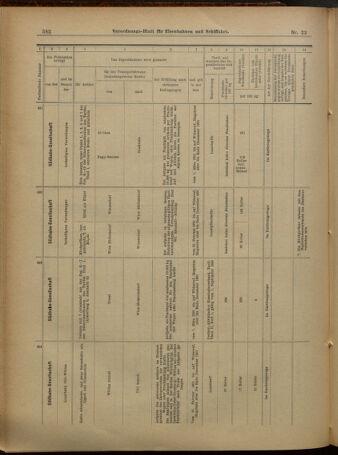 Verordnungs-Blatt für Eisenbahnen und Schiffahrt: Veröffentlichungen in Tarif- und Transport-Angelegenheiten 19010219 Seite: 18