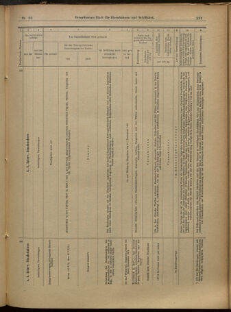 Verordnungs-Blatt für Eisenbahnen und Schiffahrt: Veröffentlichungen in Tarif- und Transport-Angelegenheiten 19010219 Seite: 19