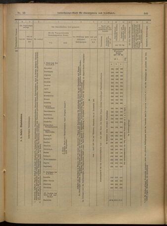 Verordnungs-Blatt für Eisenbahnen und Schiffahrt: Veröffentlichungen in Tarif- und Transport-Angelegenheiten 19010219 Seite: 21