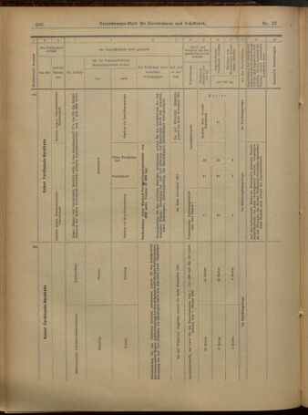 Verordnungs-Blatt für Eisenbahnen und Schiffahrt: Veröffentlichungen in Tarif- und Transport-Angelegenheiten 19010219 Seite: 22