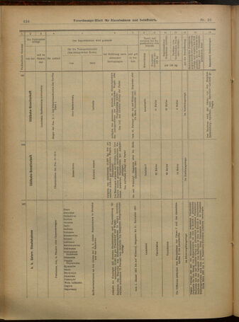 Verordnungs-Blatt für Eisenbahnen und Schiffahrt: Veröffentlichungen in Tarif- und Transport-Angelegenheiten 19010221 Seite: 28