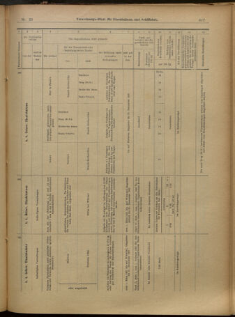 Verordnungs-Blatt für Eisenbahnen und Schiffahrt: Veröffentlichungen in Tarif- und Transport-Angelegenheiten 19010221 Seite: 29