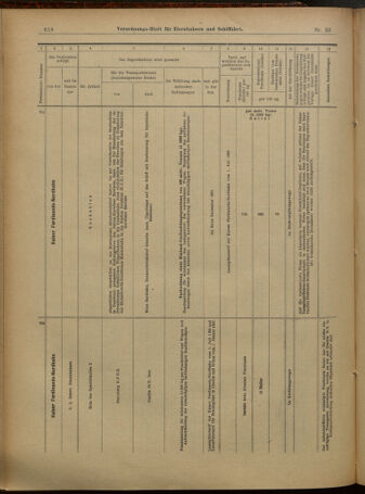 Verordnungs-Blatt für Eisenbahnen und Schiffahrt: Veröffentlichungen in Tarif- und Transport-Angelegenheiten 19010221 Seite: 30