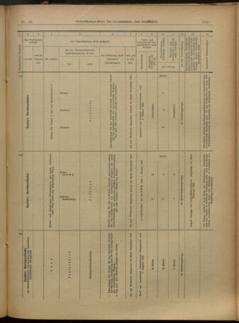 Verordnungs-Blatt für Eisenbahnen und Schiffahrt: Veröffentlichungen in Tarif- und Transport-Angelegenheiten 19010221 Seite: 31