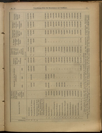 Verordnungs-Blatt für Eisenbahnen und Schiffahrt: Veröffentlichungen in Tarif- und Transport-Angelegenheiten 19010223 Seite: 31