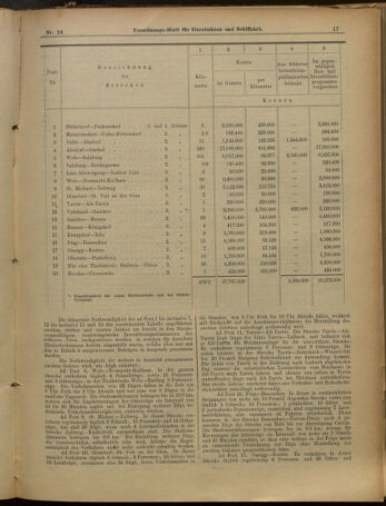 Verordnungs-Blatt für Eisenbahnen und Schiffahrt: Veröffentlichungen in Tarif- und Transport-Angelegenheiten 19010223 Seite: 33