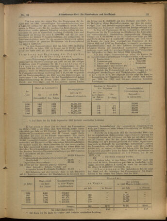 Verordnungs-Blatt für Eisenbahnen und Schiffahrt: Veröffentlichungen in Tarif- und Transport-Angelegenheiten 19010223 Seite: 37