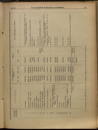 Verordnungs-Blatt für Eisenbahnen und Schiffahrt: Veröffentlichungen in Tarif- und Transport-Angelegenheiten 19010223 Seite: 39