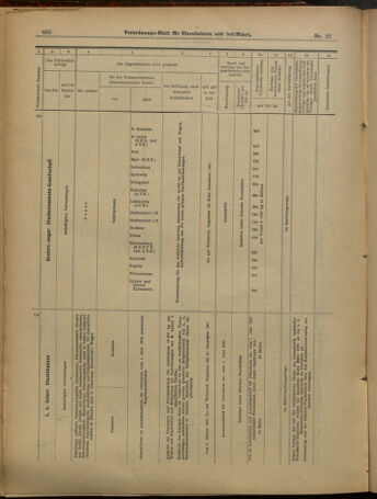 Verordnungs-Blatt für Eisenbahnen und Schiffahrt: Veröffentlichungen in Tarif- und Transport-Angelegenheiten 19010226 Seite: 14