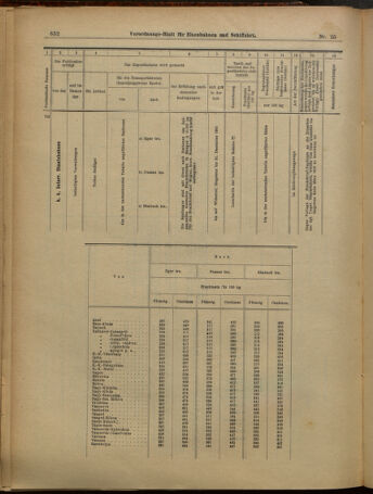 Verordnungs-Blatt für Eisenbahnen und Schiffahrt: Veröffentlichungen in Tarif- und Transport-Angelegenheiten 19010226 Seite: 16