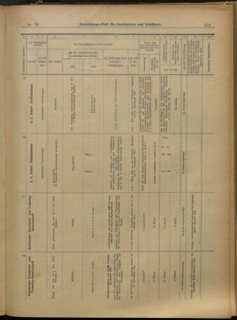 Verordnungs-Blatt für Eisenbahnen und Schiffahrt: Veröffentlichungen in Tarif- und Transport-Angelegenheiten 19010226 Seite: 17