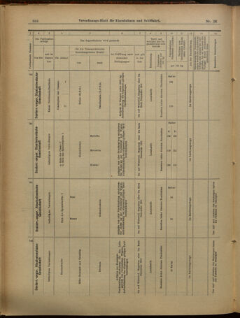 Verordnungs-Blatt für Eisenbahnen und Schiffahrt: Veröffentlichungen in Tarif- und Transport-Angelegenheiten 19010228 Seite: 10