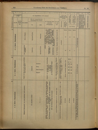 Verordnungs-Blatt für Eisenbahnen und Schiffahrt: Veröffentlichungen in Tarif- und Transport-Angelegenheiten 19010228 Seite: 12