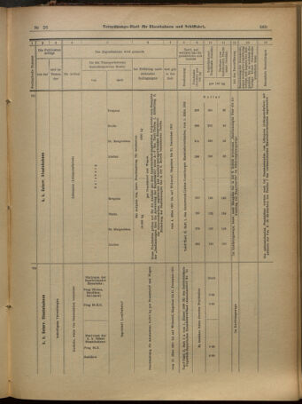 Verordnungs-Blatt für Eisenbahnen und Schiffahrt: Veröffentlichungen in Tarif- und Transport-Angelegenheiten 19010228 Seite: 13