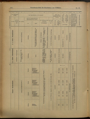 Verordnungs-Blatt für Eisenbahnen und Schiffahrt: Veröffentlichungen in Tarif- und Transport-Angelegenheiten 19010228 Seite: 14