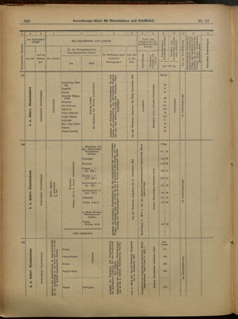 Verordnungs-Blatt für Eisenbahnen und Schiffahrt: Veröffentlichungen in Tarif- und Transport-Angelegenheiten 19010302 Seite: 14