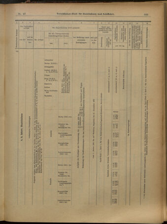 Verordnungs-Blatt für Eisenbahnen und Schiffahrt: Veröffentlichungen in Tarif- und Transport-Angelegenheiten 19010302 Seite: 17